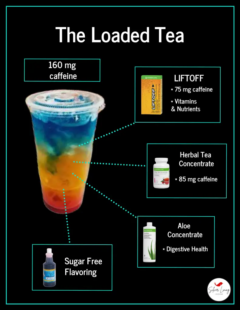 How To Make Loaded Teas At Home Without Herbalife