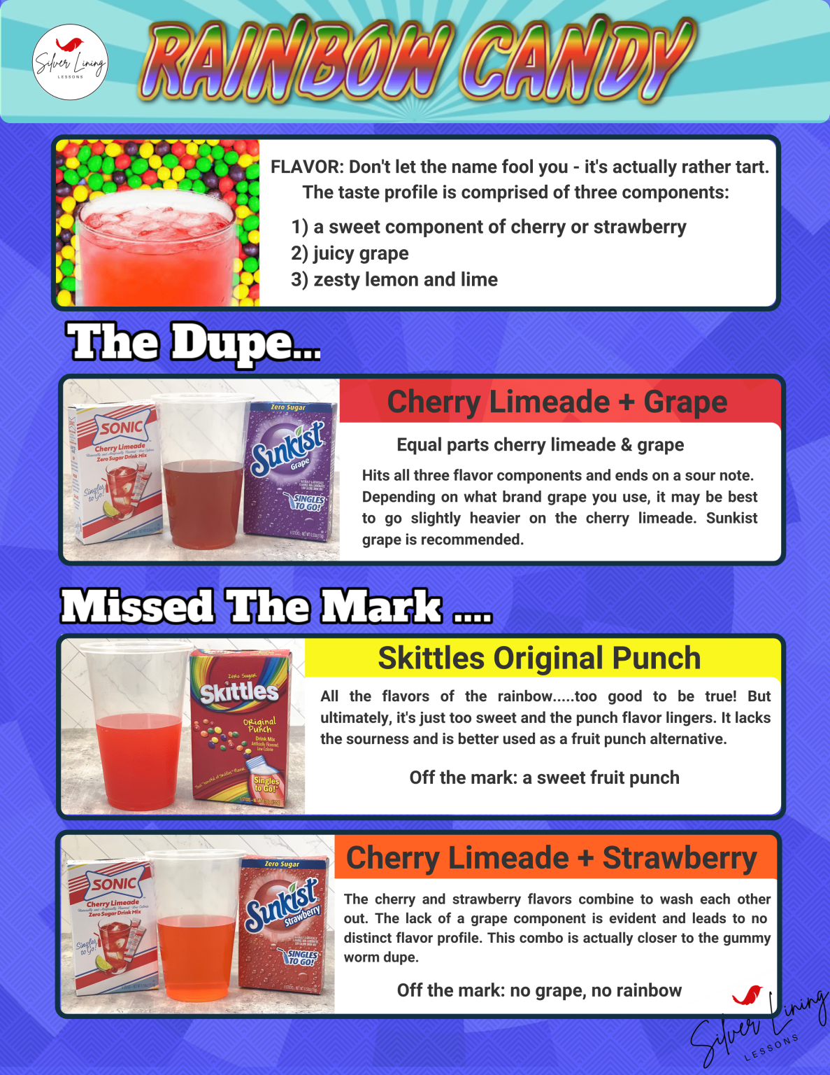 The SLL Flavor Guide Silver Lining Lessons